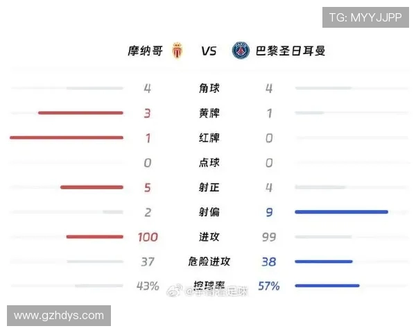 法甲本赛季射门数据排行榜及命中率分析