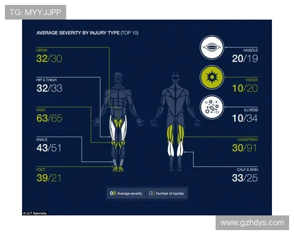英超球员年薪一览表，揭示各俱乐部薪资结构差异